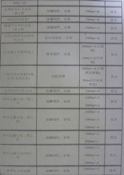 点击查看详细信息<br>标题：成功案例 阅读次数：1929
