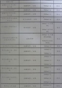点击查看详细信息<br>标题：成功案例 阅读次数：1859