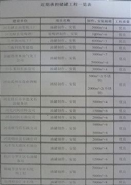 点击查看详细信息<br>标题：成功案例 阅读次数：1970